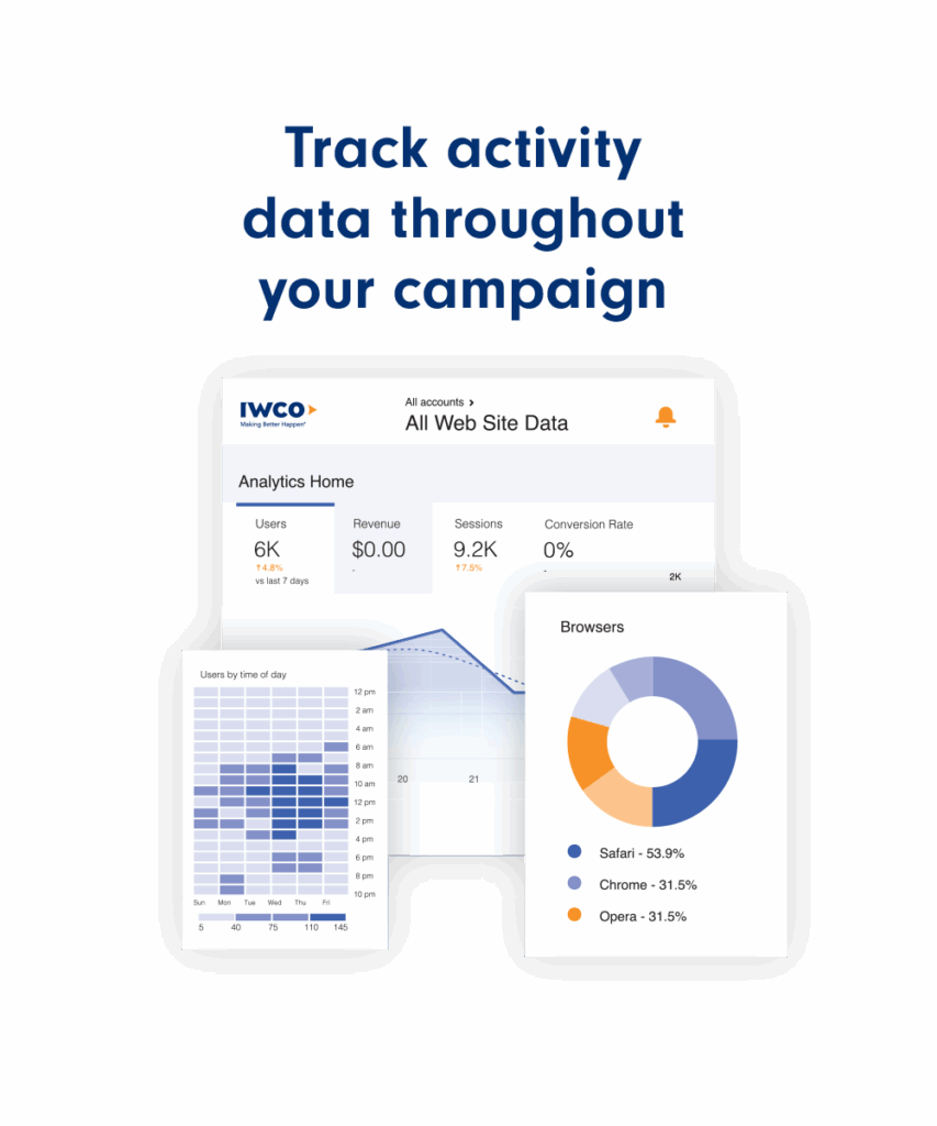 Track activity data throughout your campaign