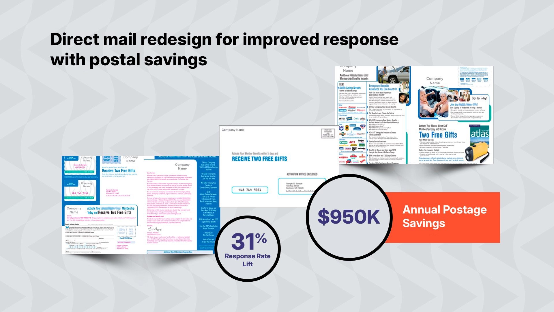 Creative carousel slide 1: direct mail redesign for improved response with postal savings. 31% response rate lift. $950K annual postage savings