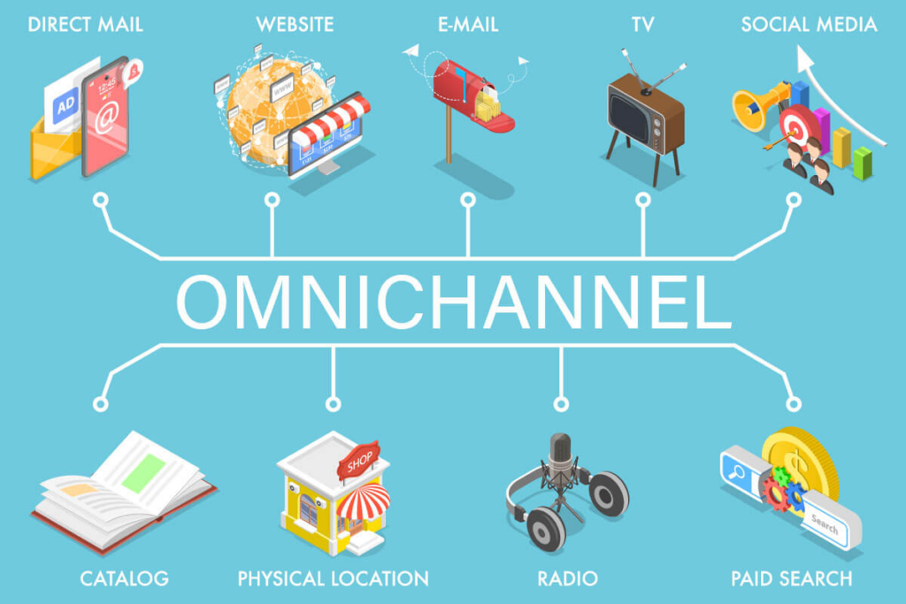 Omnichannel diagram imagery