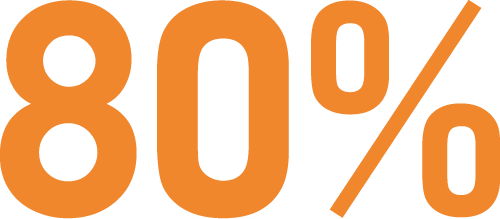 80%